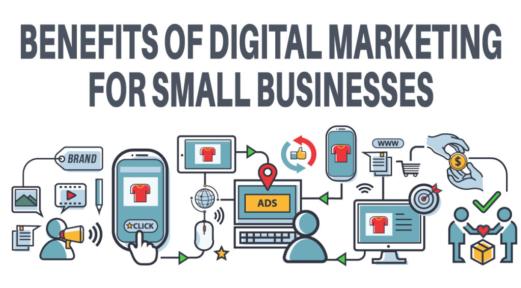 best digital marketing services for small business